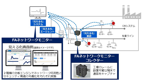 FAネットワークモニターのイメージ