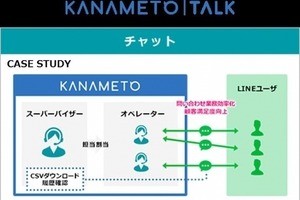 トランスコスモス、LINEを活用した採用窓口