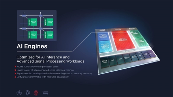 VILW/SIMD Vector Processor Core