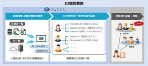 NTTテクノクロス、システムID確認・点検の「アカンサス」新バージョン