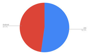 iOS増加 - 9月タブレットOSシェア