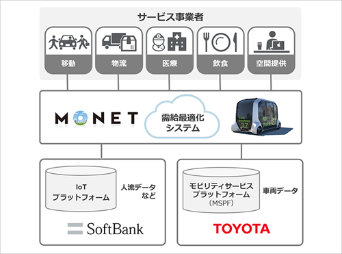 事業のイメージ