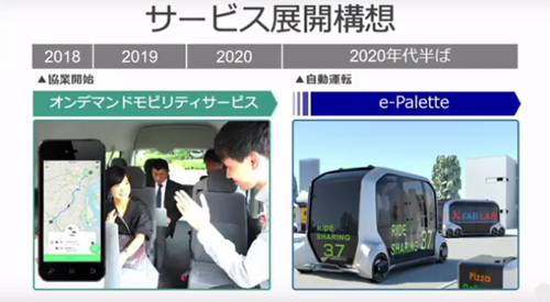 サービス展開構想の概要