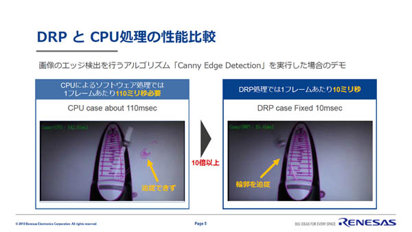 DRP技術の性能比較