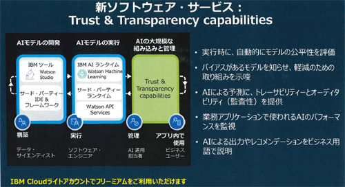 「Trust and Transparency capabilities」の概要