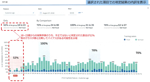 そのほかのクラスタ群と比較してバイアスを示唆する