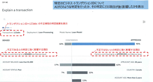 正確性も表示できる