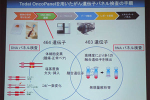 東大、独自がん遺伝子パネル検査の臨床性能試験を先進医療Bで開始