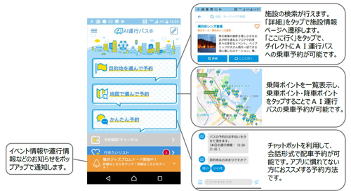 「AI運行バス」アプリケーションの概要
