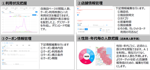 商業施設用パートナーポータルサイトの概要