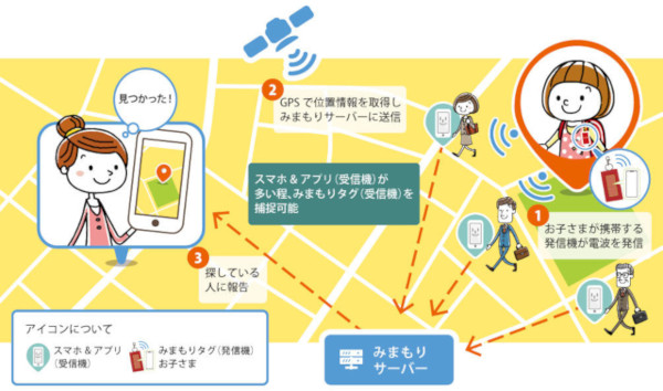 実証実験のシステム概要(同社資料より)|