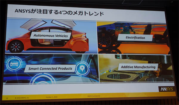 ANSYSが注目する4つのメガトレンド
