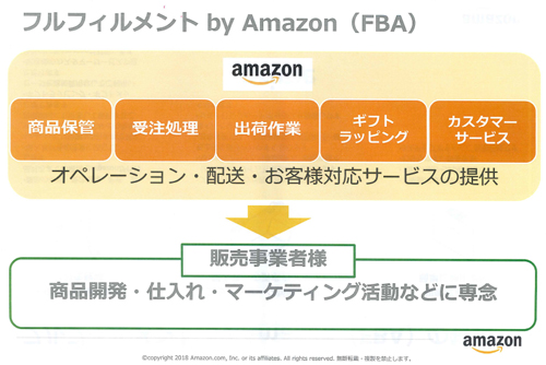 フルフィルメント by Amazon(FBA)の概要