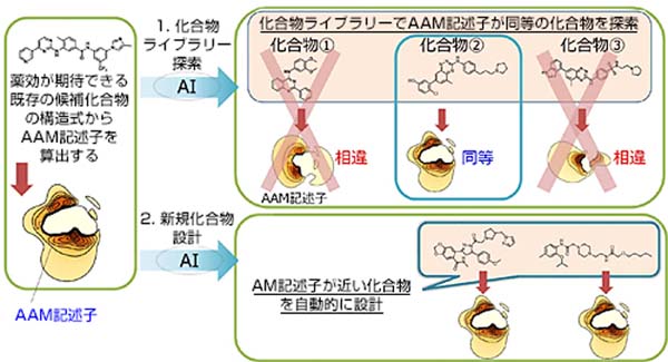 AI-AAMの概要