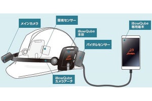 クオリカ、IoT活用のヘルメットマウント型ウェアラブルデバイス