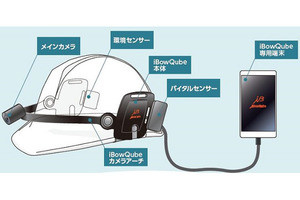 クオリカ、IoT活用のヘルメットマウント型ウェアラブルデバイス