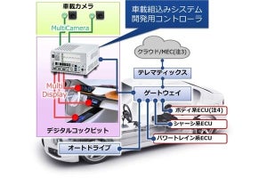 PFU、車載組込みシステム開発用コントローラを発売