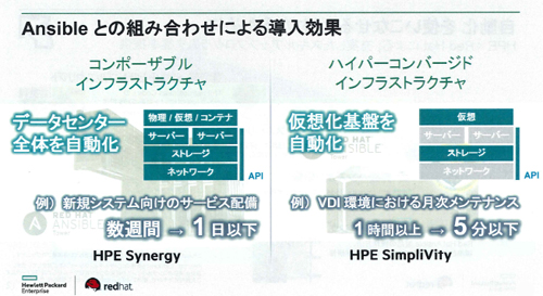 「あんしん Ansible パック」の導入効果の概要