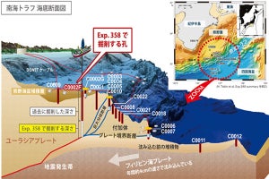 南海トラフのプレート境界断層を「ちきゅう」が掘削調査 - JAMSTEC