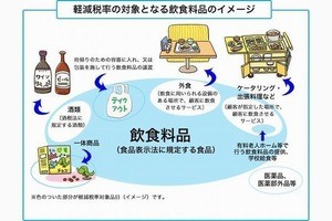 軽減税率制度が2019年10月に開始、知っておくべきレジ対応のポイント