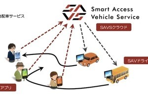 未来シェア×ヴァル研究所、MaaS分野で業務提携- 動的なナビの展開へ