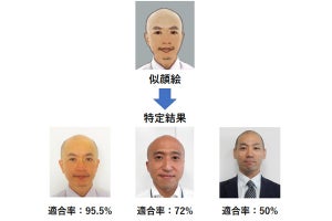オプティム、AIで似顔絵から人物特定する特許 - 県警などと連携