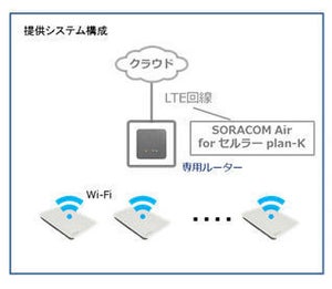 KDDI、ケーブルレスマットで重量の変化を検知して自動発注