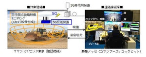 5Gを利用した建設機械の遠隔制御システム