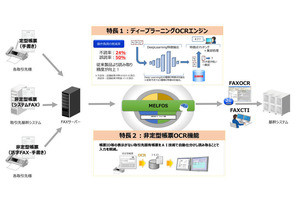 MDIS、AIを応用した独自の認識エンジンを搭載したFAXOCR