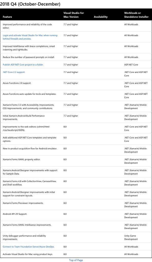 visual-studio-2019-for-mac-tech