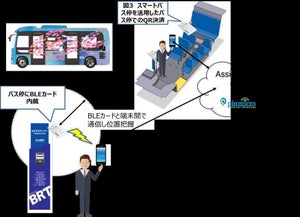 茨城県日立市で将来の自動運転バスのサービス体験実証