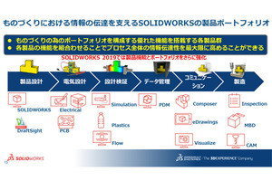 ダッソー、3D設計開発ソリューションの最新版「SOLIDWORKS 2019」を発表