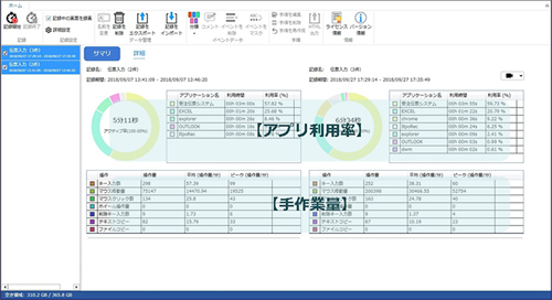 PC業務の操作ログを分析した可視化イメージ