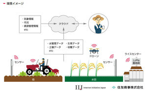 IIJと住友商事が先端農業で提携