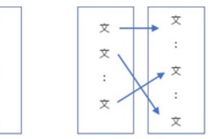 リコー、構成の違う2つの文書をAIで比較する自然言語処理技術を開発