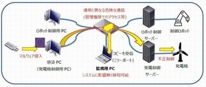 ALSOK、情報セキュリティ診断サービス提供 - 無料お試し診断も