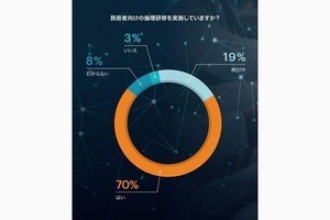 人工知能の活用に成功している企業の70％が技術者に倫理研修