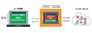 MKI、分離･無害化テクノロジーによる「Menlo Security」