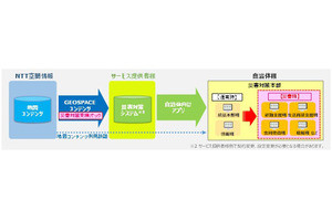 NTT空間情報、自治体向けに通常時＋災害時にも活用できる地図サービス