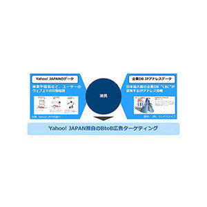 ヤフー、BtoBターゲティング広告開始