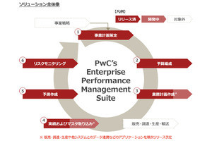 PwC、Anaplan利用のクラウド型経営管理ソリューション