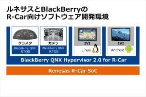 ルネサスとBlackBerry、R-Car向けソフトウェア開発環境を提供