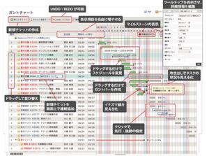 OSSを進化させ多機能で業務の無駄を省くアジャイルウェアの2つのツール - プロジェクト管理「Lychee Redmine」とリアルタイム議事録作成ツール「GIJI」