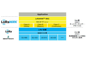 LoRa Alliance、OTAでファームウェアアップデートを可能とする仕様を公開