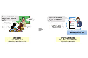 NTT、AI・ICT技術活用の新たな英語学習・学習指導方法の検証