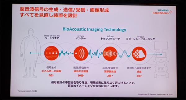 すべての設計を見直し