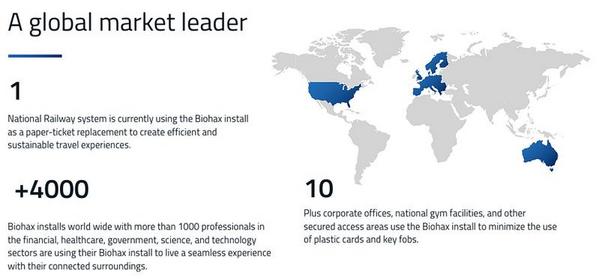 Biohax International