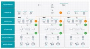 Tenable、OTシステム向け脆弱性管理ソリューションの機能強化