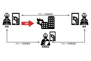 日立、スマートデバイス活用の「消防救急映像共有サービス」