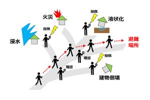富士通など、川崎の津波避難訓練でスマホアプリ利用の実証実験